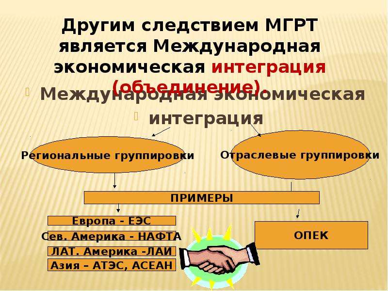 Асеан презентация мировая экономика