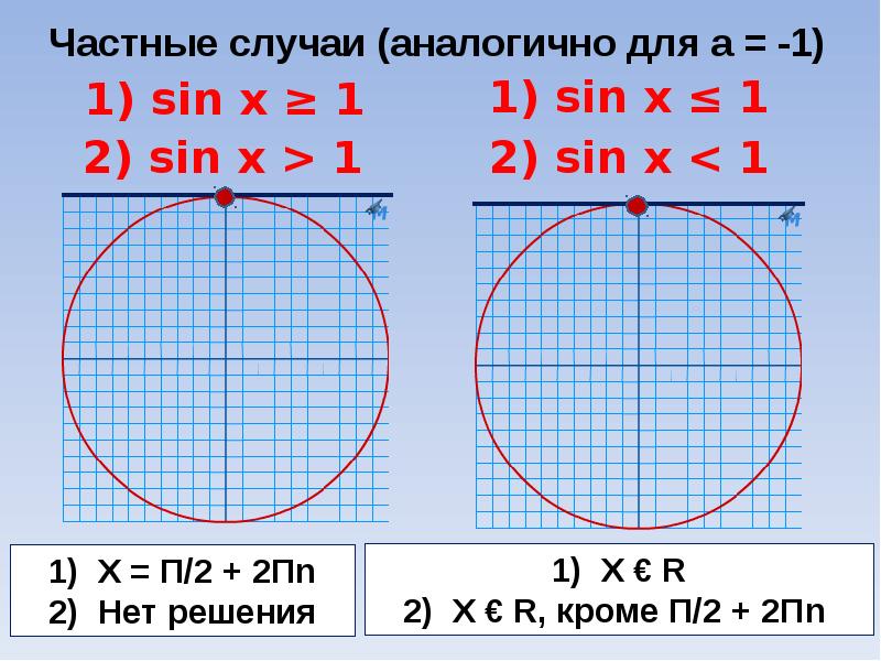 Неравенства sin