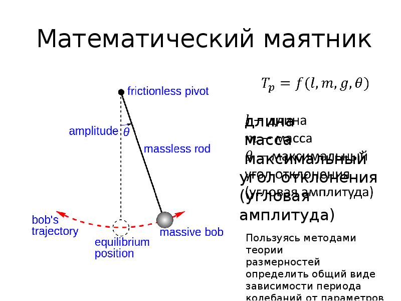 Параметры маятника