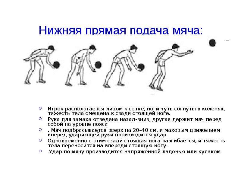 Подача снизу в волейболе. Подача одной рукой снизу в волейболе. Подача мяча снизу в волейболе. Упражнения для выполнения подачи мяча..