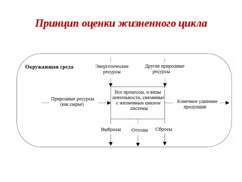 Основы метод оценки