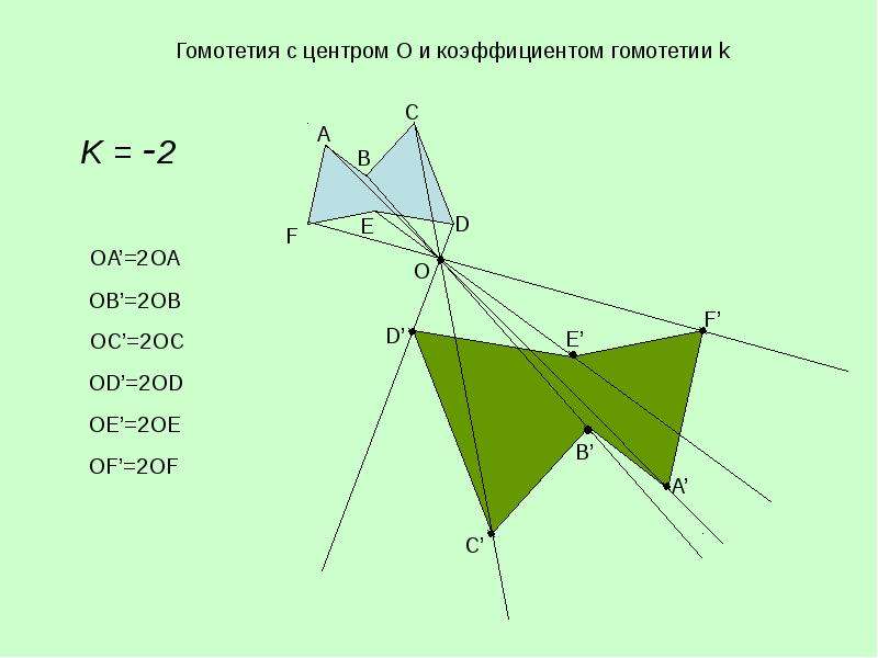 Подобие фигур гомотетия 9 класс презентация