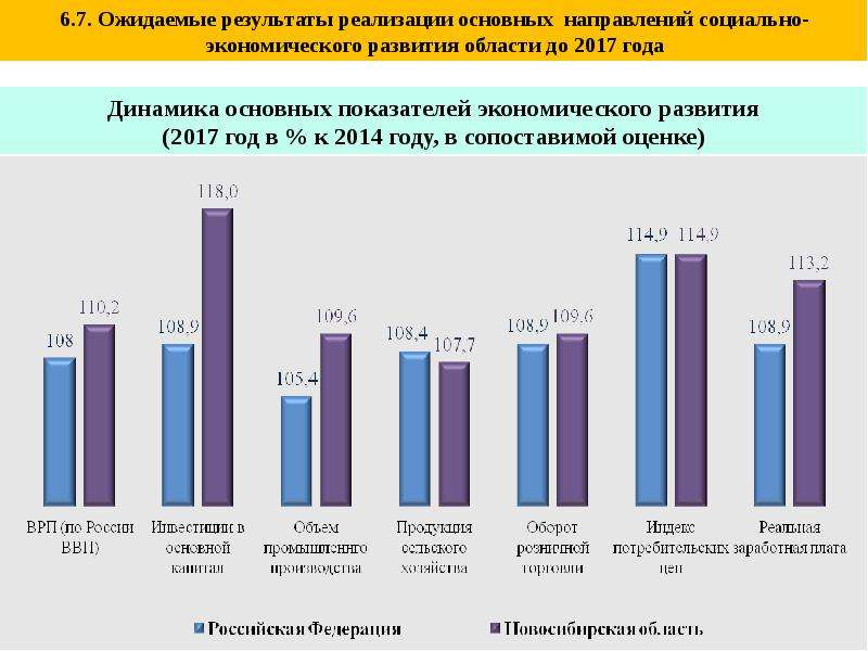 Развитие 2017