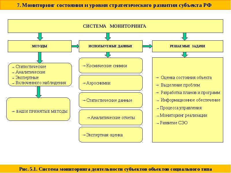 Областная система. Система регионального управления. Система регионального управления в РФ. Система управления регионом. Характеристика системы регионального управления.