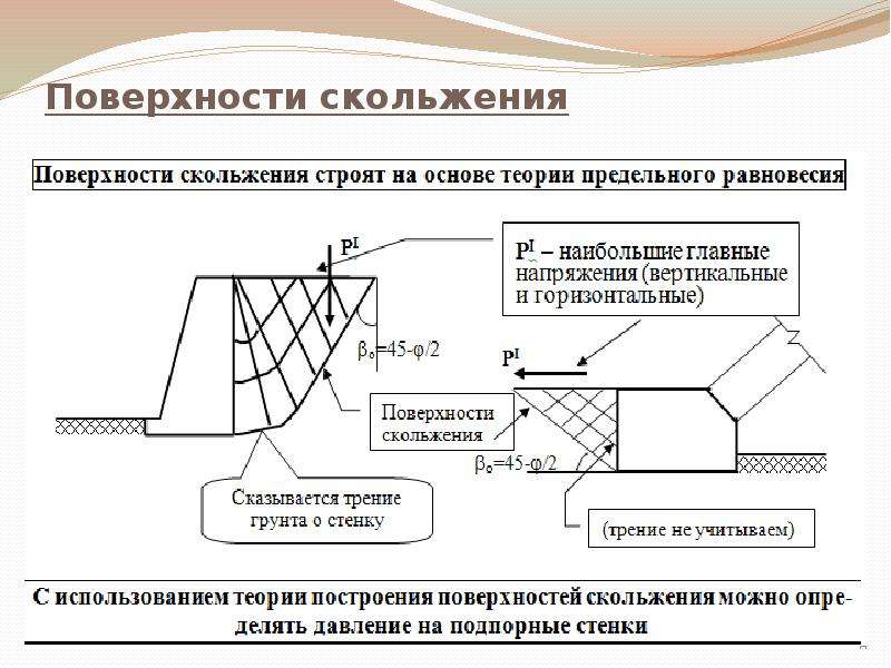 Определение давления связного грунта на вертикальную подпорную стенку