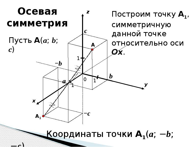 Построить точки