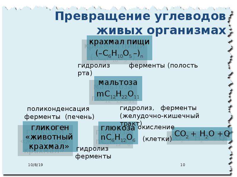 Гидролиз органических и неорганических соединений 11 класс презентация