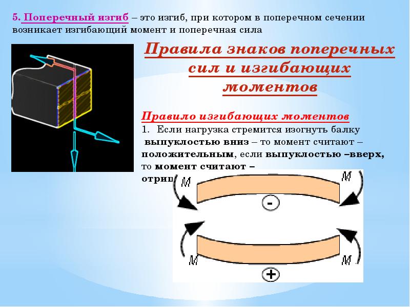 Изгиб е