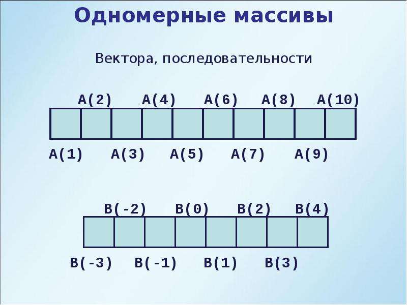 Одномерный массив это. Вектор это одномерный массив. Одномерный массив код. Вертикальный одномерный массив это. Одномерный вектор.