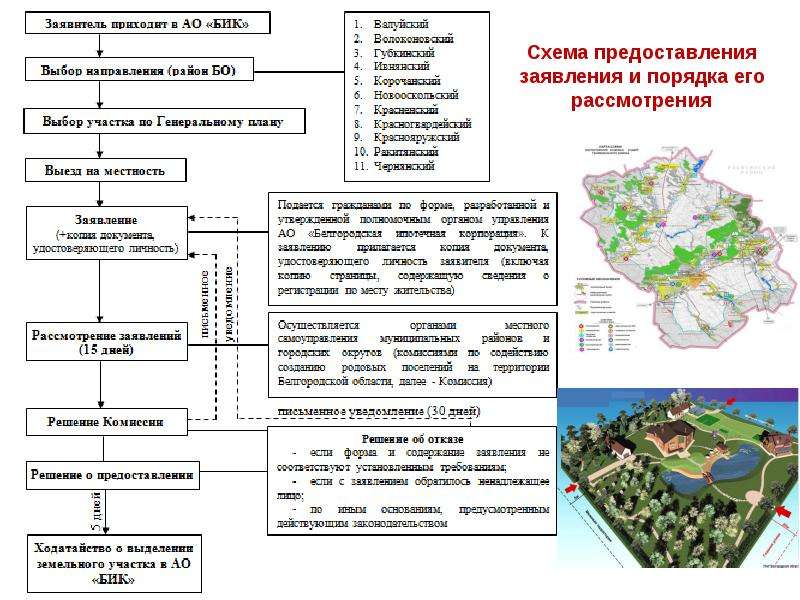 Схема использования земель