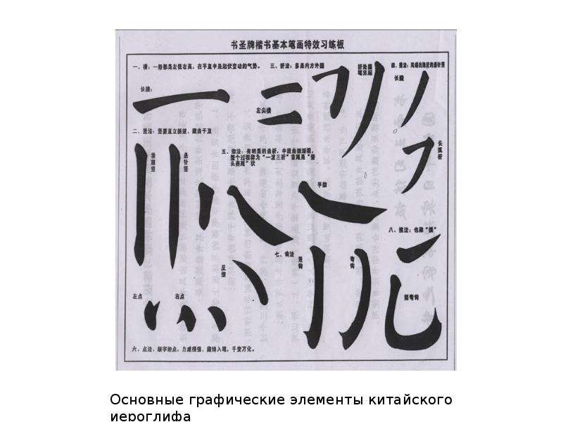 Черт китаец. Основные черты китайских иероглифов и их названия. Основные графические элементы китайского иероглифа. Эволюция китайских иероглифов. Строение китайского иероглифа.