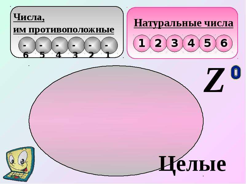 Противоположное число 1 целая 2 3. Числа противоположные натуральным. Натуральные числа противоположные им. Натуральные числа. Противоположные и натуральные.