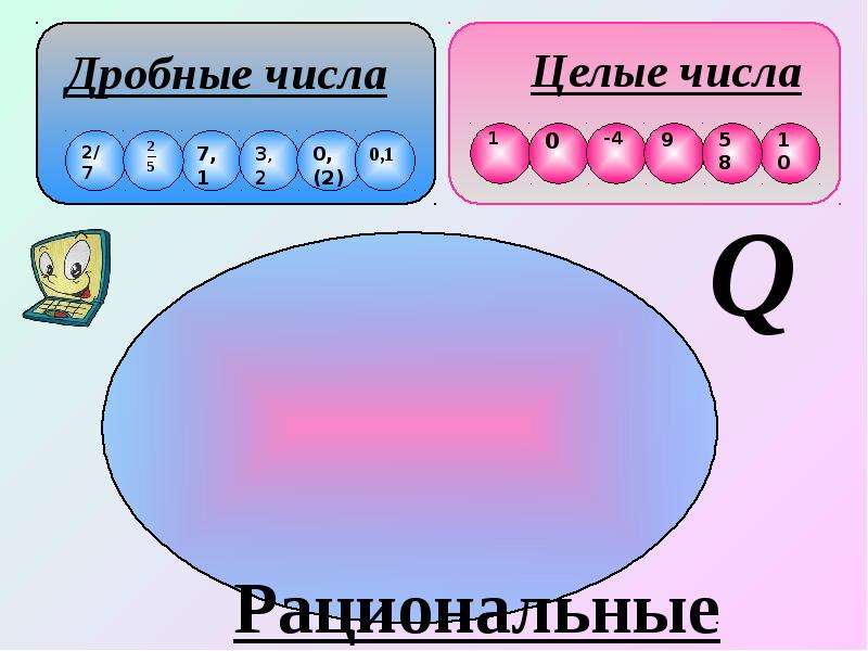 Целые числа 8 класс. Числа целые и дробные 8 класс. Целые числа и дробные числа 8 класс. Числа рациональные дробные 8 класс.