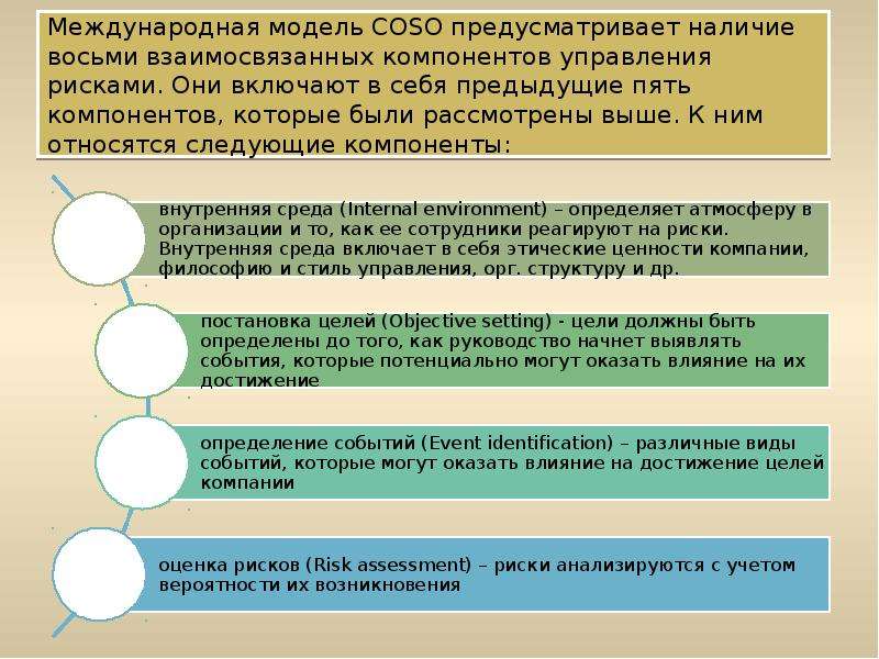 Модель управления рисками Coso. Модель косо внутренний контроль. Модели трансграничных ситуаций. Пять компонентов внутреннего контроля.