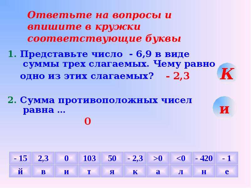 Сумма противоположных чисел равно 1. Сумма двух слагаемых. Представьте число в виде суммы двух слагаемых. Сумма двух противоположных чисел равно чему. Представить в виде двух отрицательных слагаемых число -3,2.