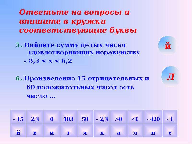 Целые числа удовлетворяющие неравенству