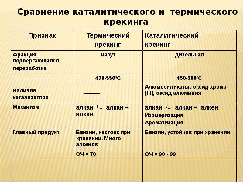 Презентация каталитический крекинг