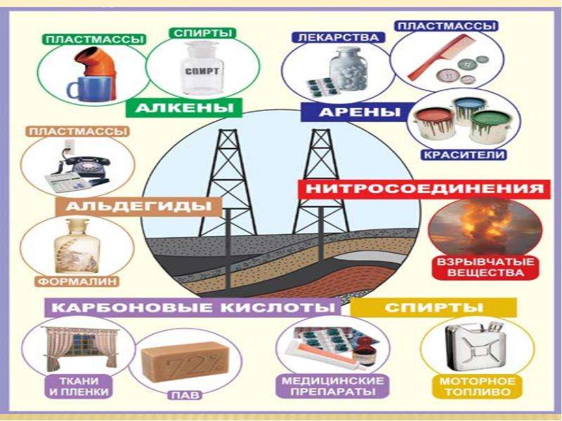 Нефть нефтепродукты презентация