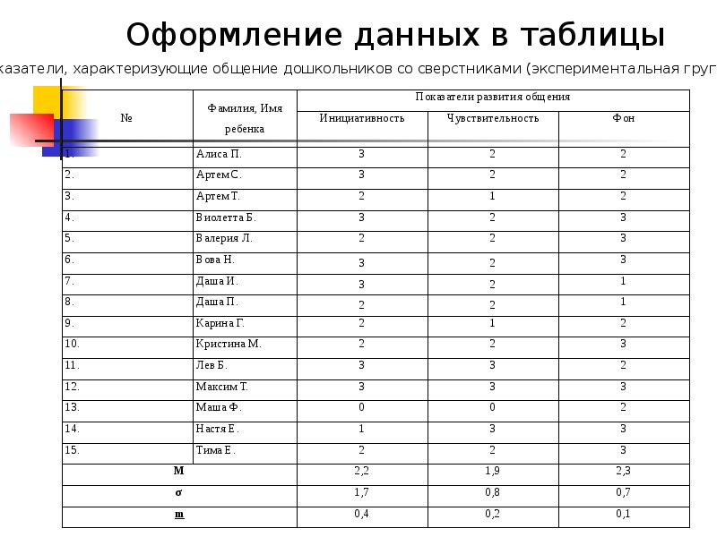 Таблица методика. Оформление данных. Методы математической статистики таблица. Методики «таблица ответственности». Статистика данных оформление.