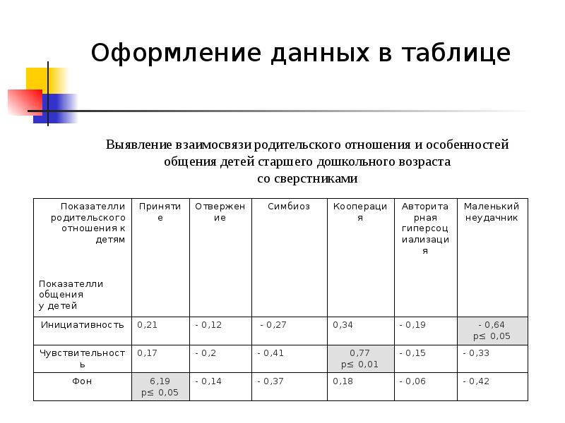 Обработка данных методом математической статистики