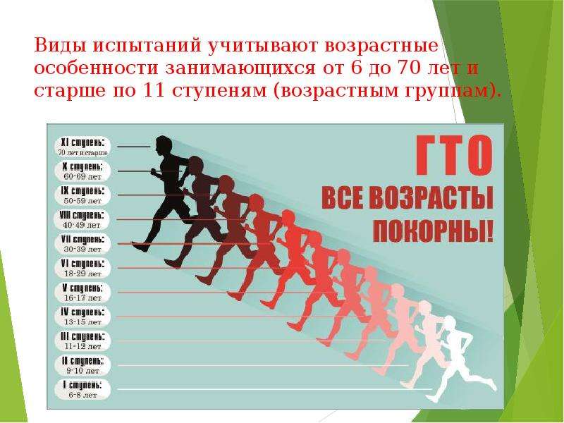 Возрастные ступени