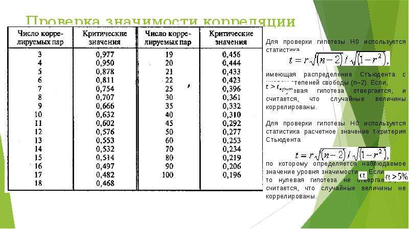 Корреляционный анализ презентация