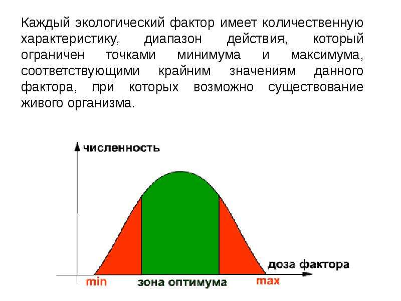 Какой фактор имеет. Диапазон экологического фактора. Диапазон значений экологического фактора. Количественные показатели экологического фактора. Количественная характеристика экологических факторов..