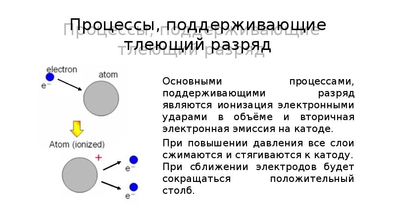 Виды газов физика