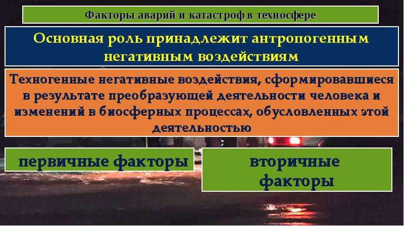 Эволюция среды обитания переход к техносфере презентация по обж