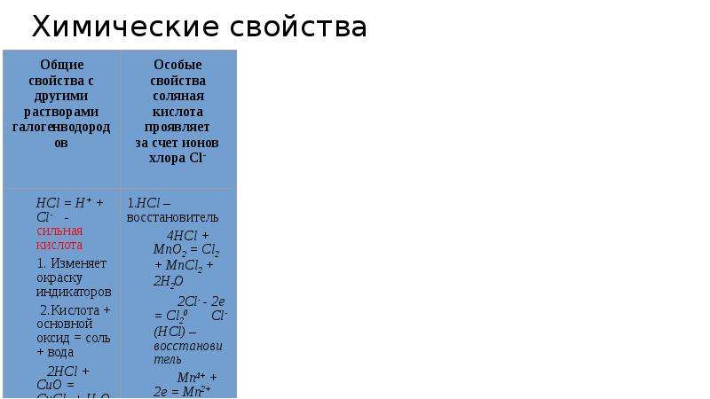 Свойства хлороводорода. Химические свойства хлороводорода таблица. Физические свойства хлороводорода.