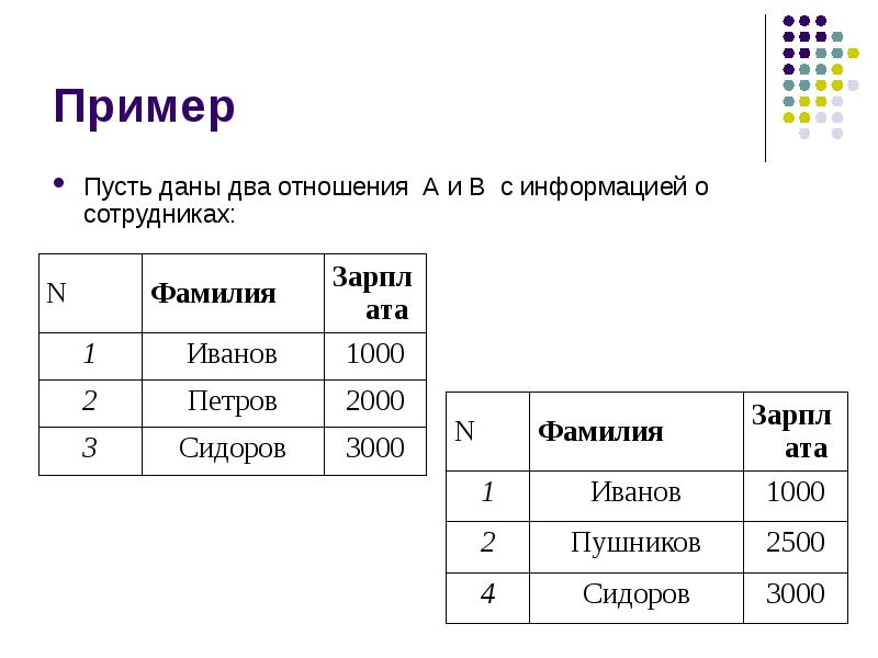 Пример логического типа данных в реляционных. Реляционная модель кинотеатр. Даны два отношения с информацией о сотрудниках. Реляционная модель аэропорт.