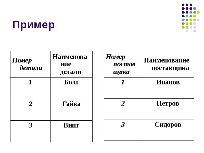 Укажите истинные высказывания реляционные базы данных