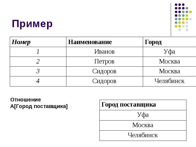 Что не является характеристикой реляционных субд