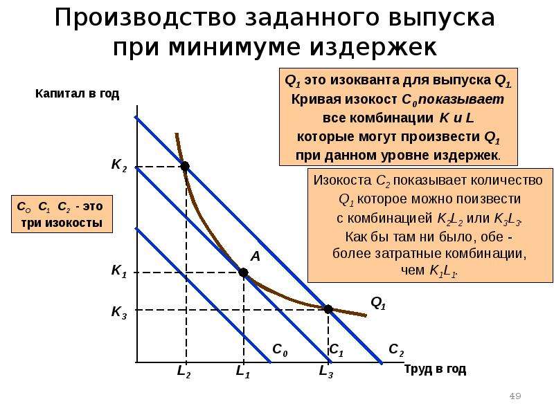 Соответствие видов издержек