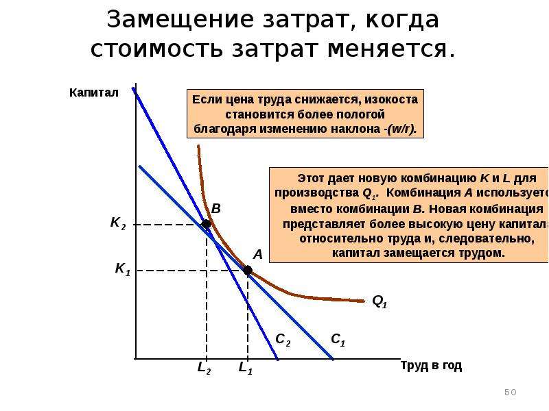 Соответствие видов издержек. Издержки замещения это. Торговля в условиях возрастающих издержек замещения. Издержки лекция. Издержки производства себестоимость и цена.