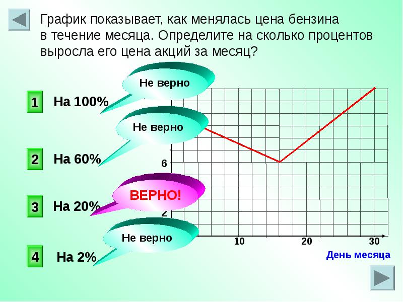 Сколько процентов в электронном