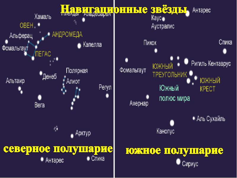 Какие созвездия на северном полушарии. Навигационные звезды. Навигационные звезды Северного полушария. Навигационные звезды Южного полушария. Навигационные созвездия Северного полушария.