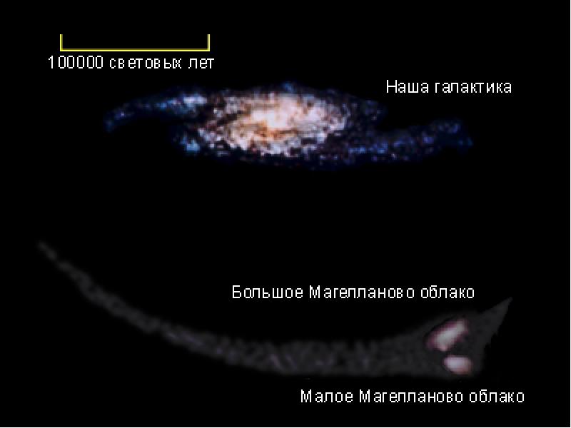 Тысячи световых лет. Магеллановы облака структура Галактики. Спутники нашей Галактики Млечный путь. Галактики большое и Малое Магеллановы облака. Галактики спутники Млечного пути.