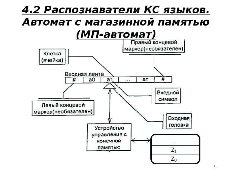 Анализ языков программирования