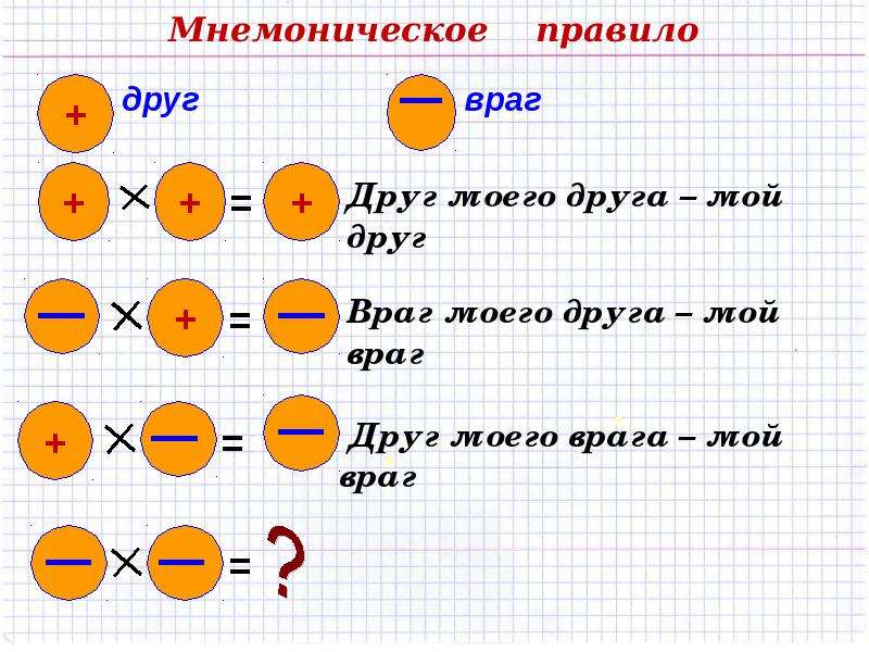 Презентация деление рациональных чисел