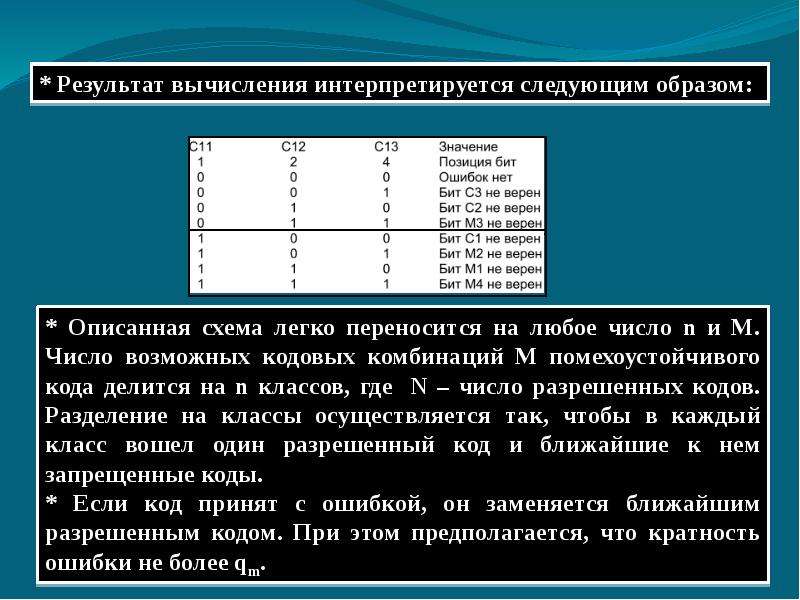 Код бчх презентация