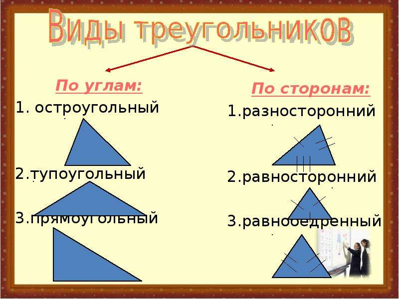 Виды треугольников теорема
