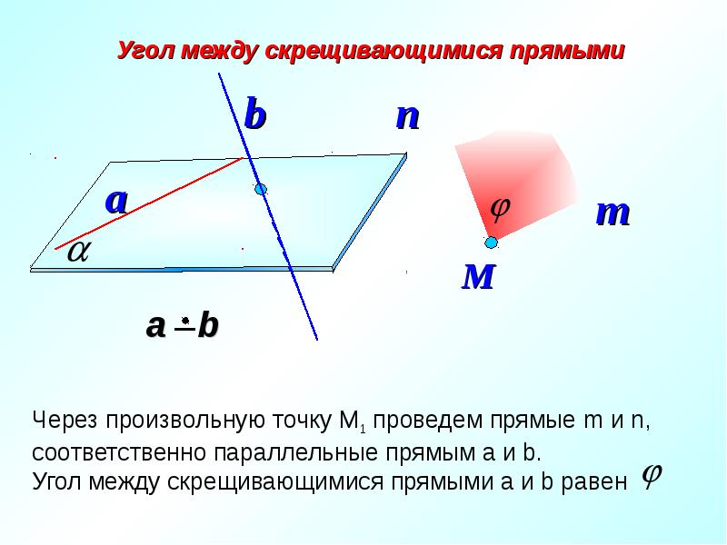 Угол между скрещивающимися прямыми. Скрещивающиеся прямые угол между скрещивающимися. Вычисление угла между скрещивающимися прямыми. Скрещивающиеся прямые угол между скрещивающимися прямыми. Презентация скрещивающиеся прямые.