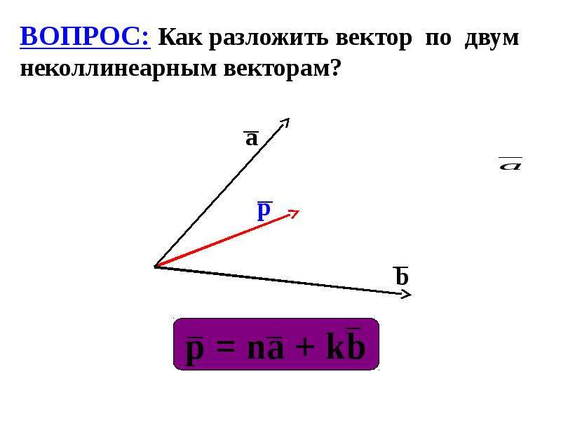 Презентация разложение вектора по двум неколлинеарным векторам 9 класс атанасян