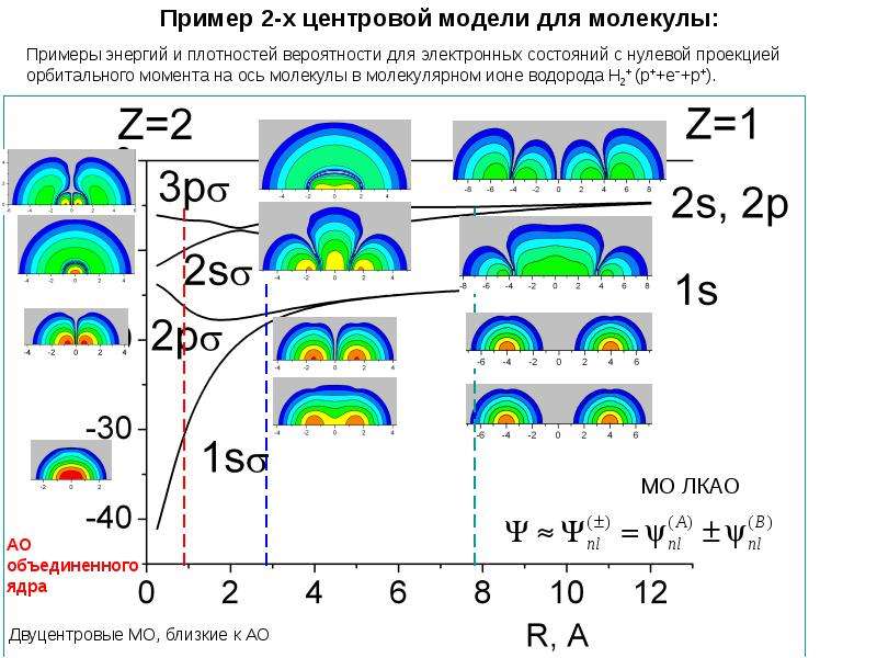 На примере 40. Электронные термы двухатомной молекулы. Термы многоэлектронных атомов. Электронный спектр молекулы пример. Спектр двухатомной молекулы.