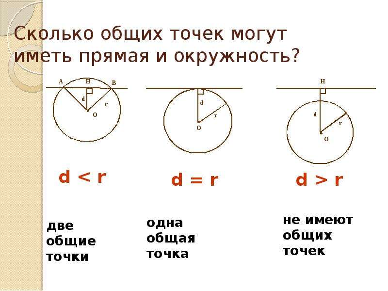 Сколько в общем. Сколько общих точек могут иметь прямая и окружность. Сколько общих точек может иметь две прямые. Сколько общих точек могут иметь две прямых. Сколько общих точек могут иметь два круга.