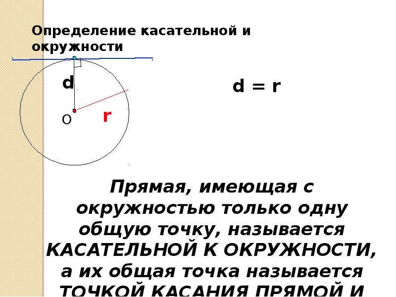 Касательная к окружности. Угол касательной к окружности. Правило касательной к окружности. Формула касательной к окружности. Касательная к окружности теория.