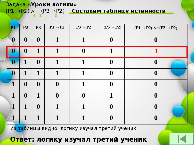 Логические задачи и способы их решения презентация