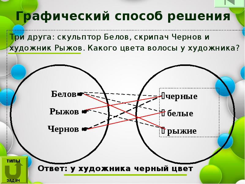 Три друга решили