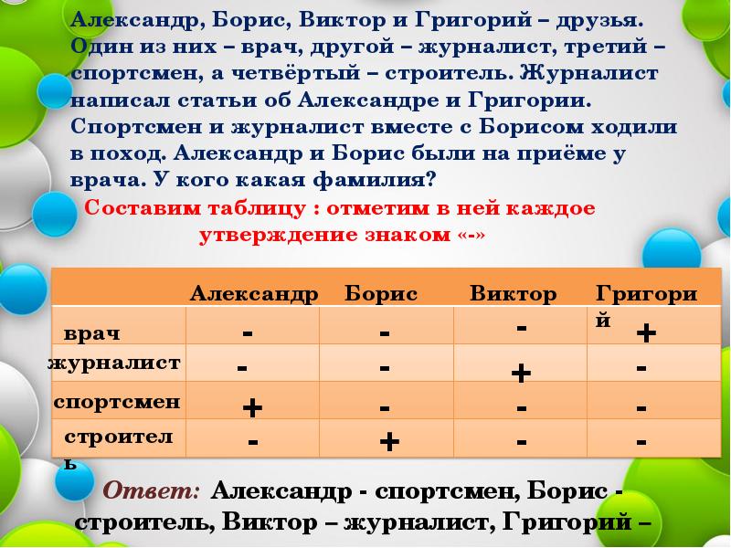 Графический способ решения логических задач. Решите логическую задачу Виктор Николай и Максим.